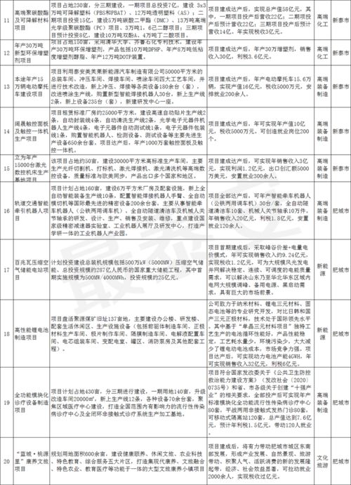教育項目投資引關注，2020中國泰安投資合作洽談會成果斐然