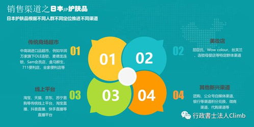 日本投資經營管理簽證新機遇 自創品牌護膚品、日化用品與教育項目深度解析