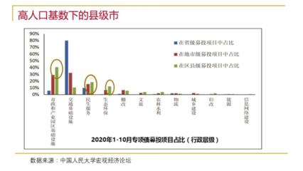 秦虹 解讀'十四五'規劃，展望房地產與教育項目投資新格局