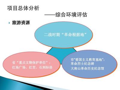 紅場(chǎng)鎮(zhèn)旅游資源開發(fā)項(xiàng)目投資報(bào)告（第一期） 教育項(xiàng)目投資規(guī)劃