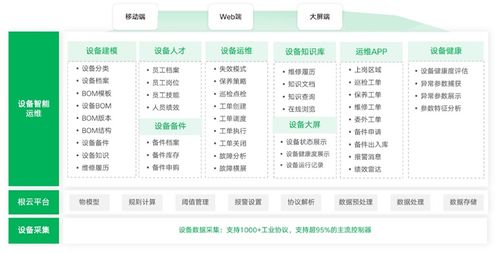 EAM 駕馭企業資產的數字化未來