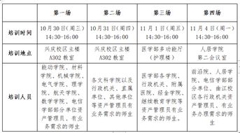 關于 資產管理系統 材料用品管理模塊 啟用及系統操作培訓的通知