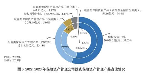 30萬億險資新動向 債券成配置主力，九成資管公司收益承壓