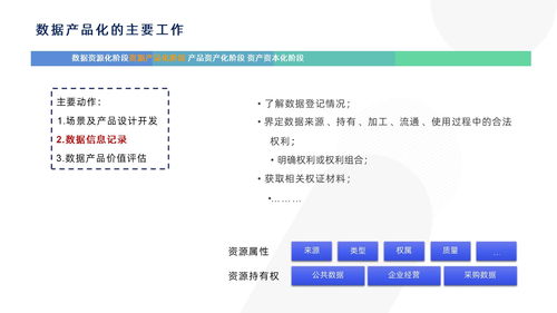 從數(shù)據(jù)資源到數(shù)據(jù)資產(chǎn)管理 構(gòu)建高效解決方案