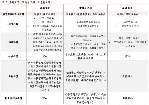 因時(shí)而動(dòng)，順勢(shì)而變——2019年券商資產(chǎn)管理產(chǎn)品年度報(bào)告